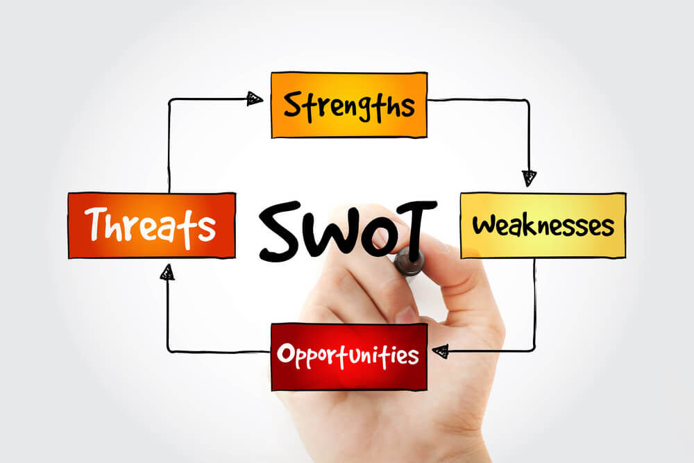 SWOT Analisis - Blog Excellence.Asia